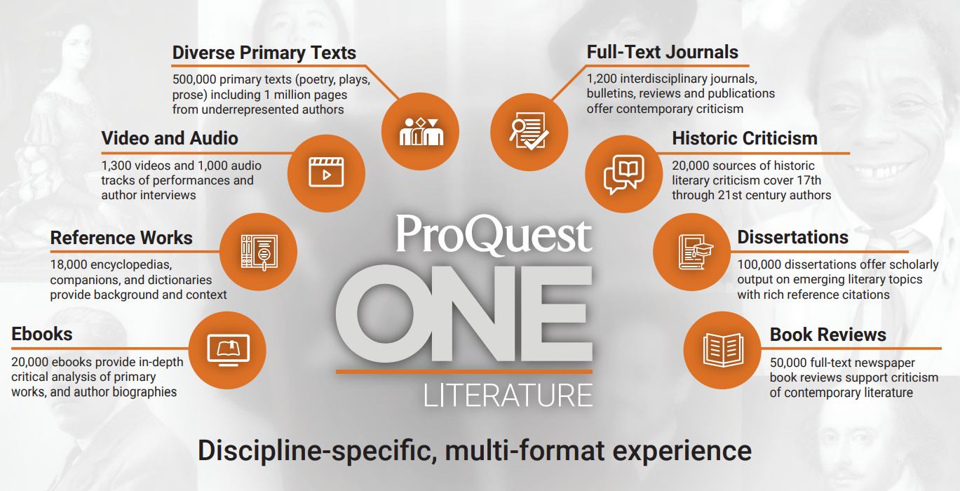 ProQuest One Literature: El destino integral para el estudio de la literatura en todo el currículo